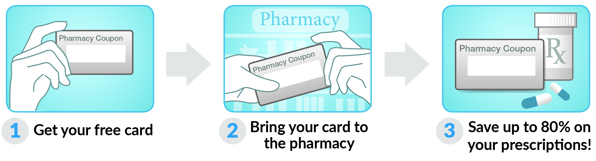 How to use Nevada Drug Card Card